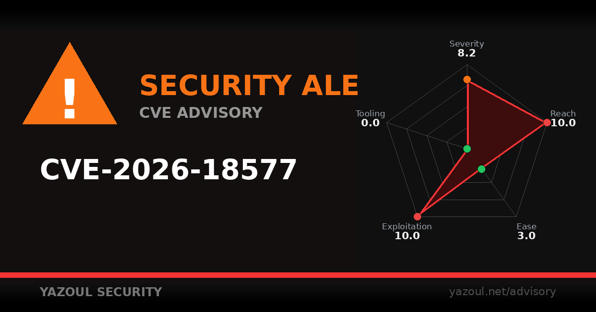 N-central auth bypass exploited in the wild (CVE-2026-18577) [PoC]