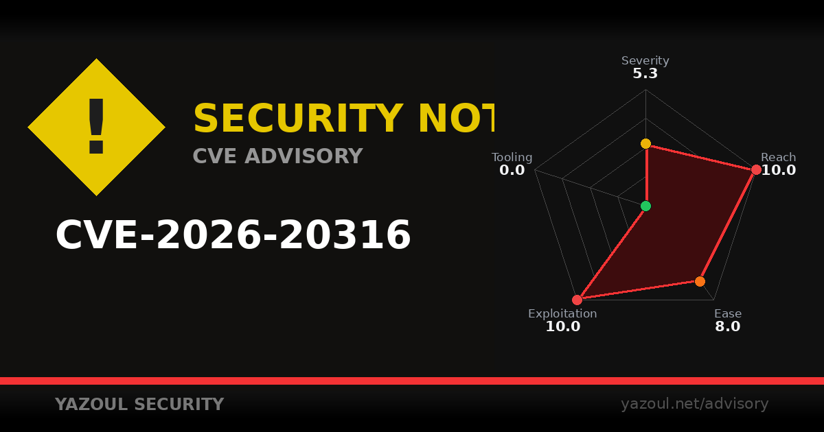 FMC static credentials leak sensitive data (CVE-2026-20316)