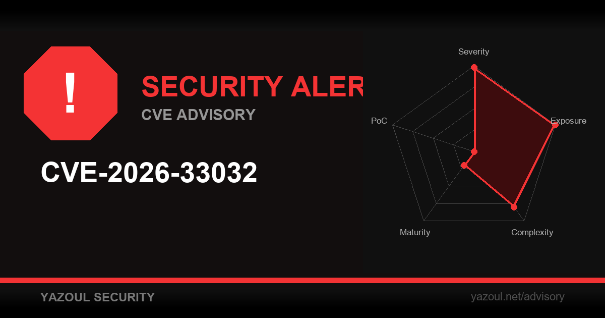 Nginx Vulnerability (CVE-2026-33032) [PoC]