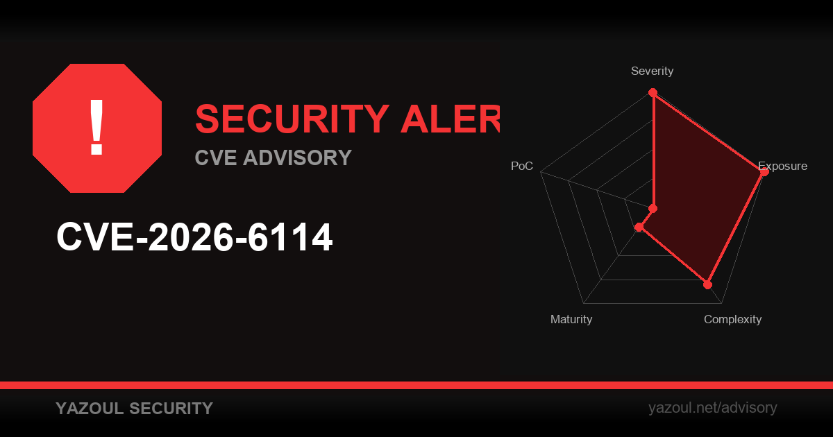CVE-2026-6114: Totolink A7100RU Command Injection - PoC Available