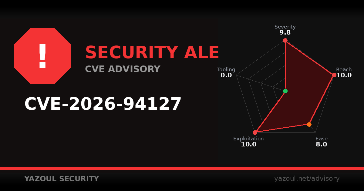 BIG-IP APM unauthenticated RCE exploited in the wild (CVE-2026-94127) [PoC]