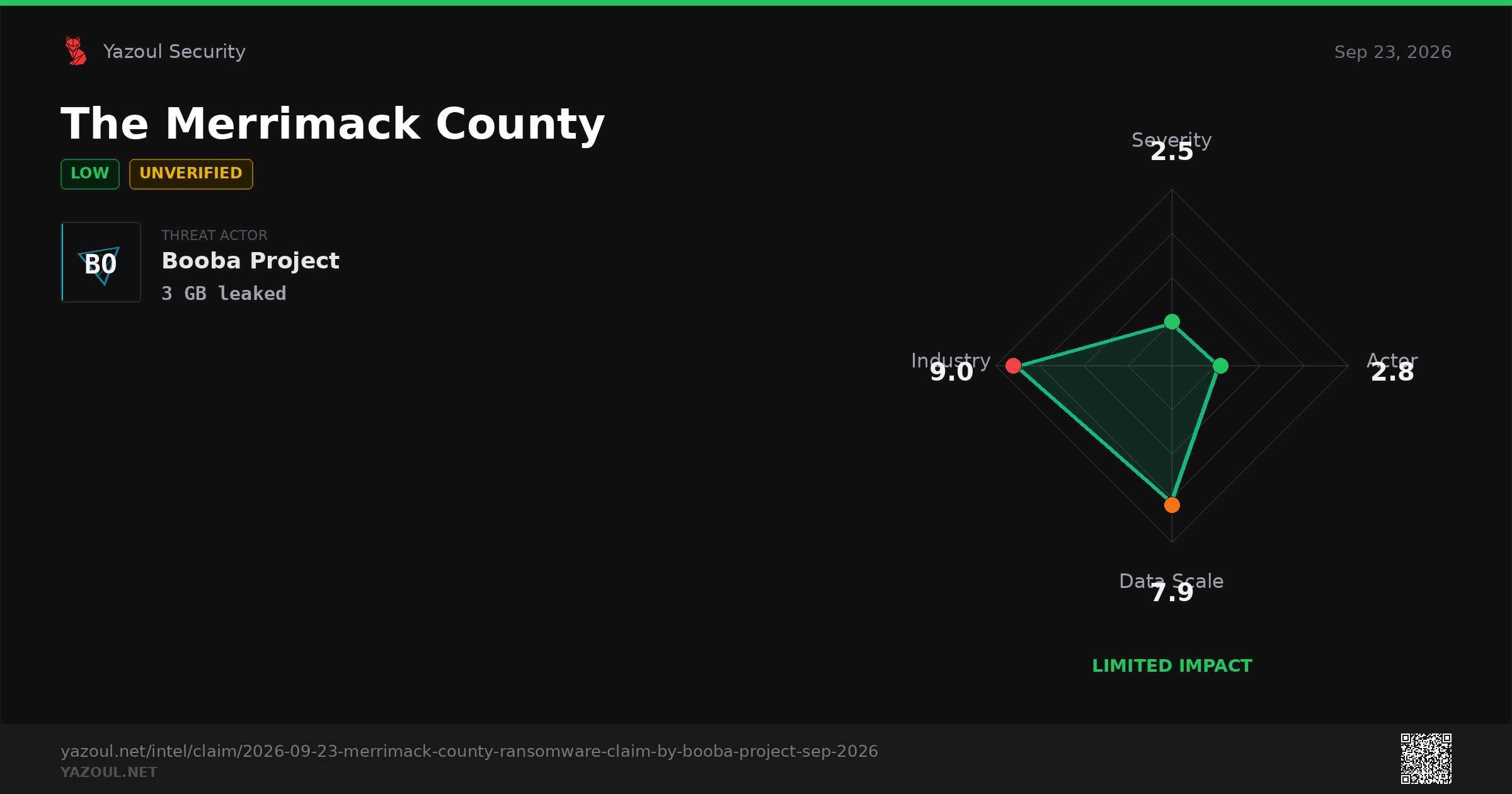 Merrimack County Ransomware Claim by Booba Project (Sep 2026)