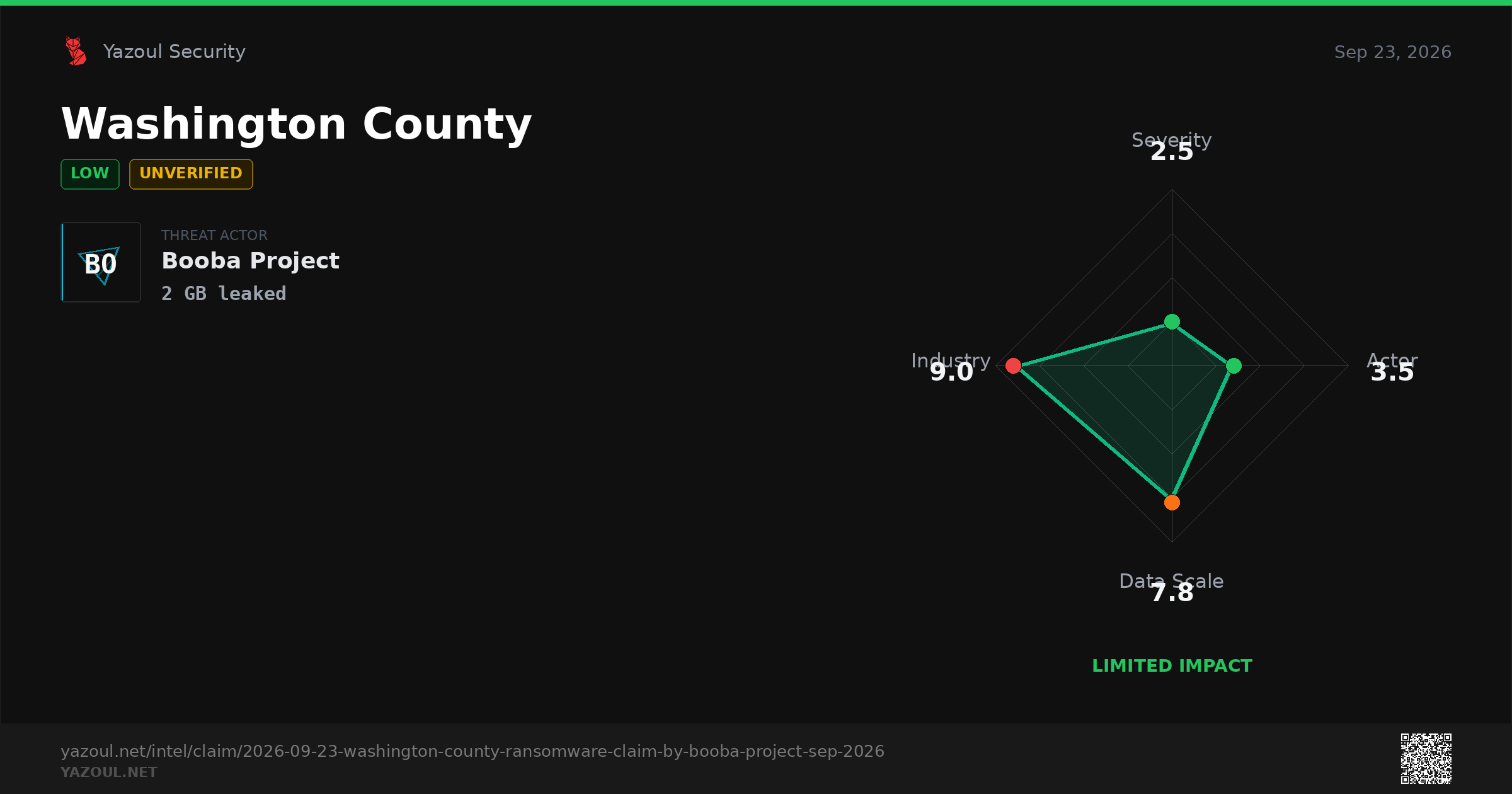 Washington County Ransomware Claim by Booba Project (Sep 2026)