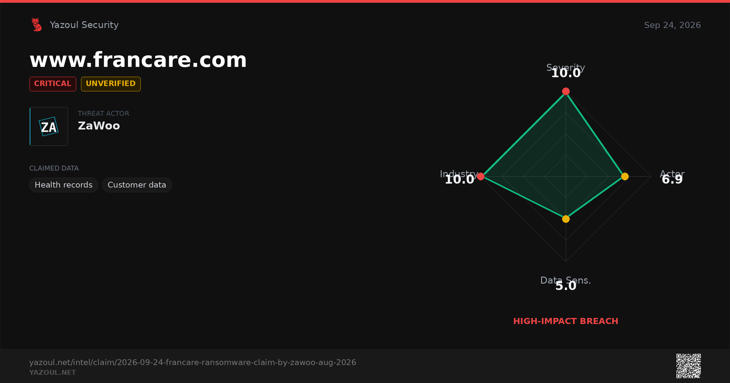 Francare Ransomware Claim by ZaWoo (Aug 2026)