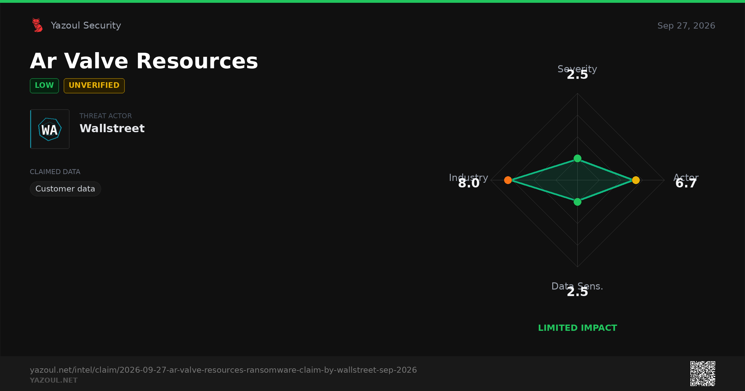 Ar Valve Resources Ransomware Claim by Wallstreet (Sep 2026)